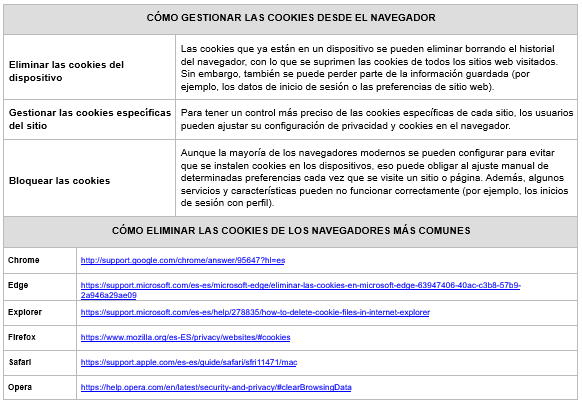 panel de cookies